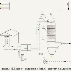 SCR氮氧化物脱除装置